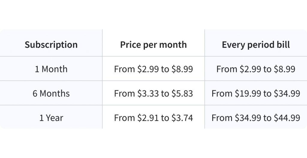 list of prices for subscription plans